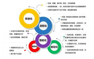 云启未来，中亦科技助力企业IT架构智能化跃迁