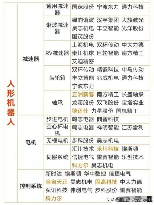 值得珍藏的9大核心科技龙头 储能、机器人、光刻机、低空经济与AI算力的未来图景