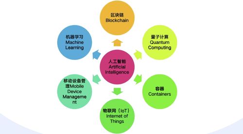 云安全技术（二） 云计算参考架构与云安全装备技术服务探析