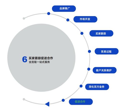 外贸帮会员服务 一站式石油化工设备海外市场解决方案与云计算装备技术服务