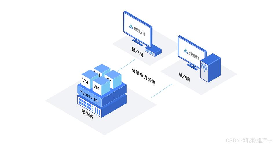 浅谈云计算10 云计算装备技术服务——数字时代的基石