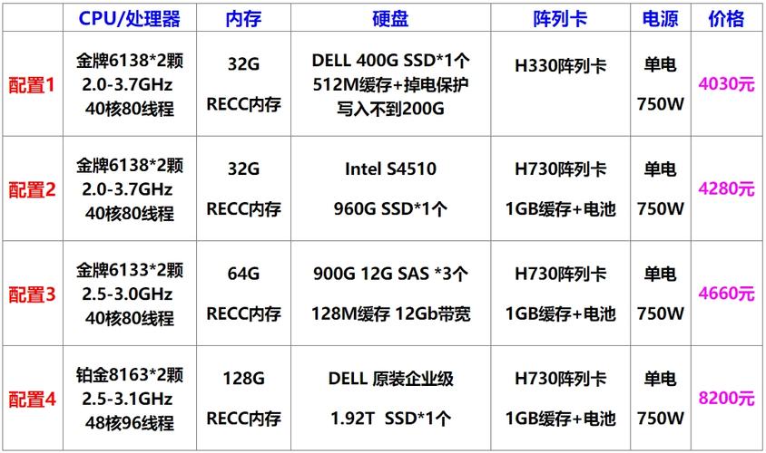 Dell R640服务器 打造云计算与深度学习的高效算力基石